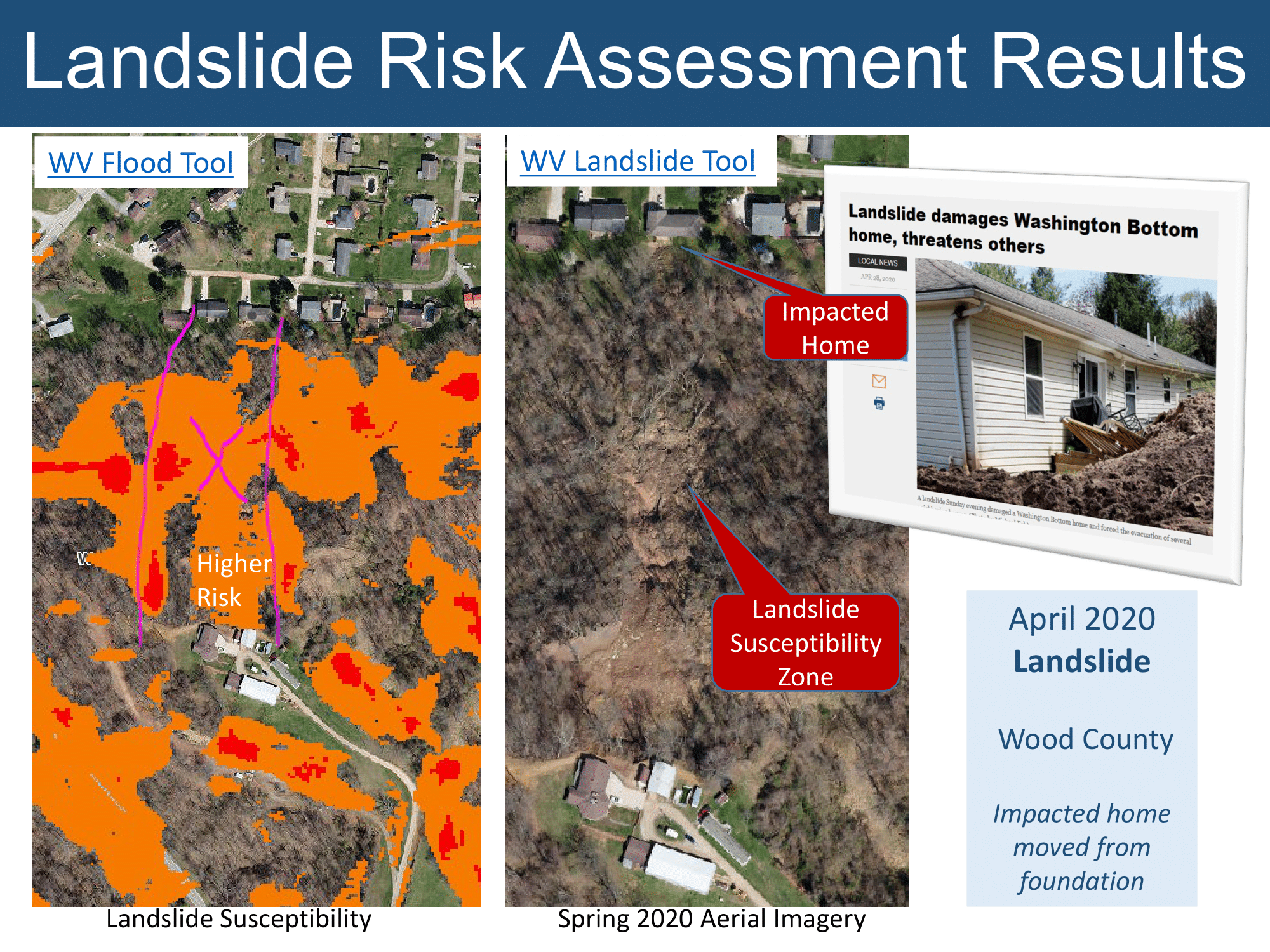 Landslide Susceptibility Model showing orange/red high-risk zones adjacent to homes, with aerial imagery of an impacted residence